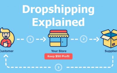 is dropshipping worth it