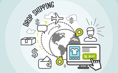 dropshipping from amazon to shopify