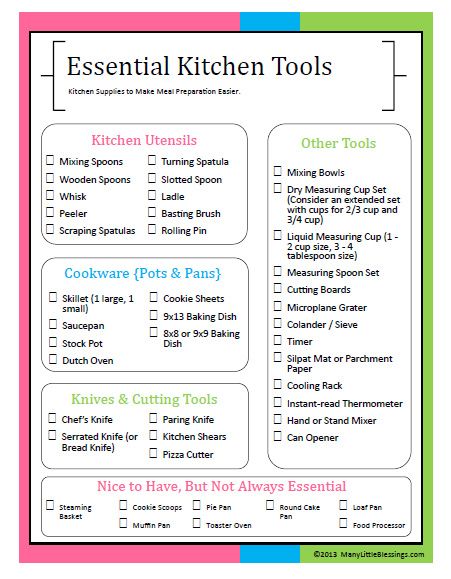 100 kitchen essentials checklist